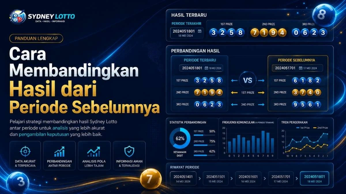 Cara Membandingkan Hasil dari Periode Sebelumnya