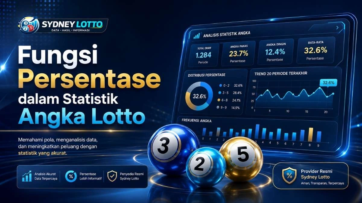 Fungsi Persentase dalam Statistik Angka Lotto